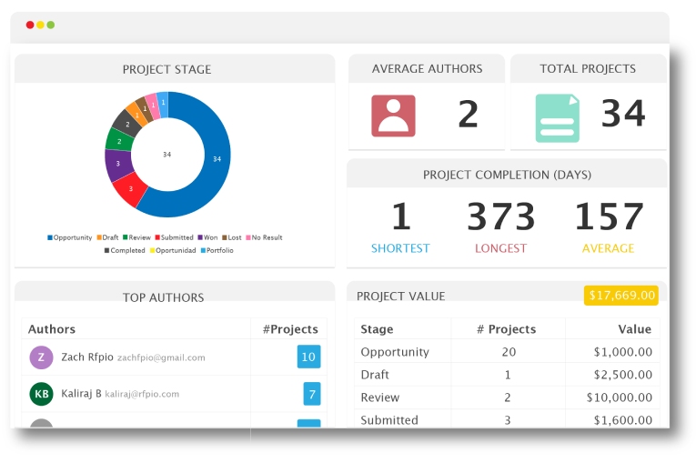 3-Project-Management-technology