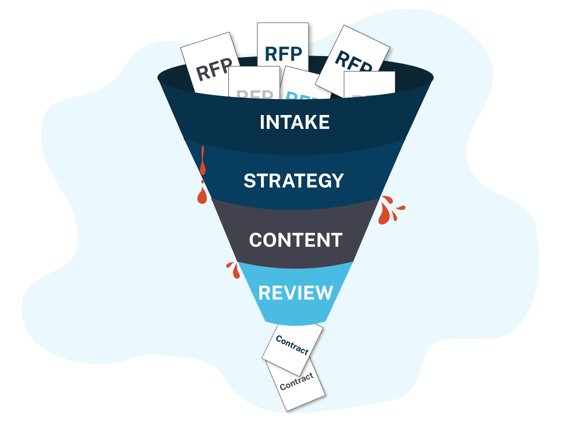 Why Your Firm Keeps Losing Bids (Hint: It’s Not the Writing)